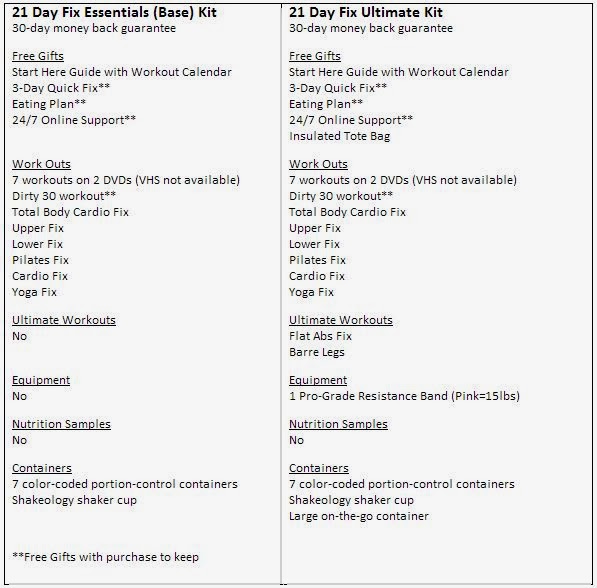 Body Remodel 21 Day Fix Additional Info